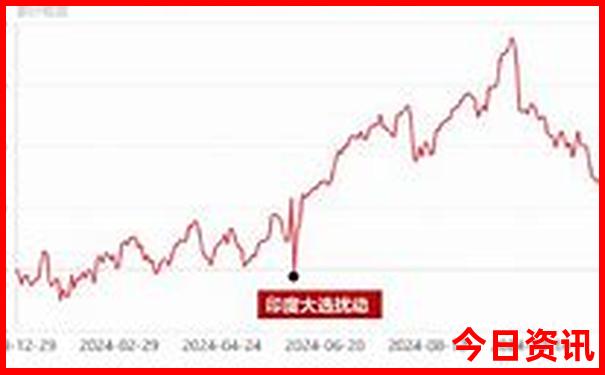 晋城红色旅游景点